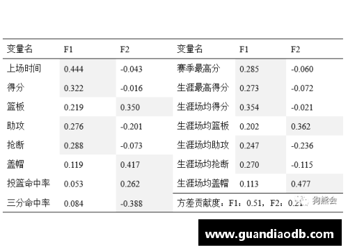 澳门威尼斯人官方网站NBA球员薪资分析及其影响因素